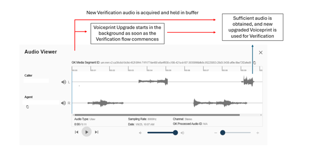 Voiceprint upgrade