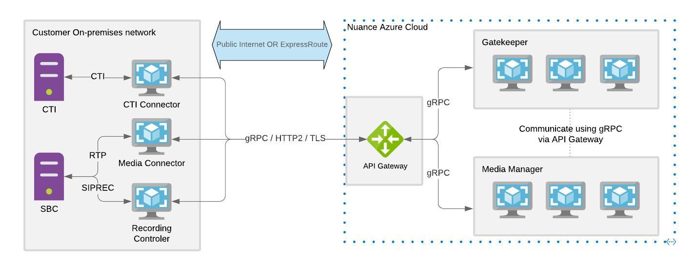 Media Manager architecture