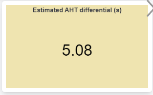 Estimated AHT Differential widget