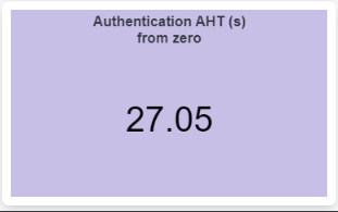 Authentication AHT from Zero widget