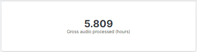 Gross audio processed widget