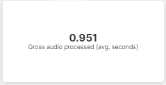 Gross audio processed average