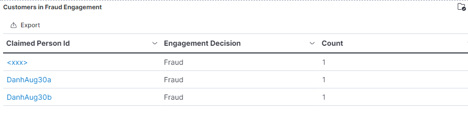 Customers in Fraud Engagements grid