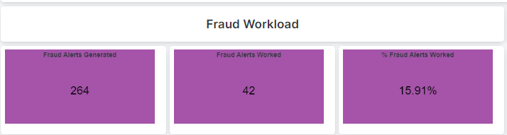 Fraud Workload widget