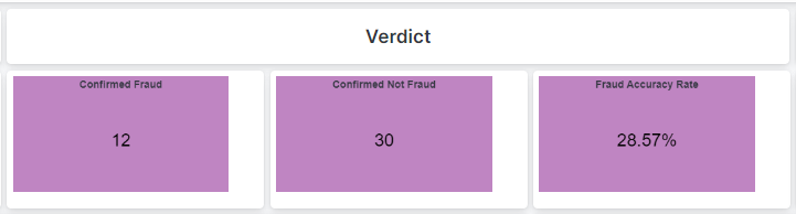 Verdict widget